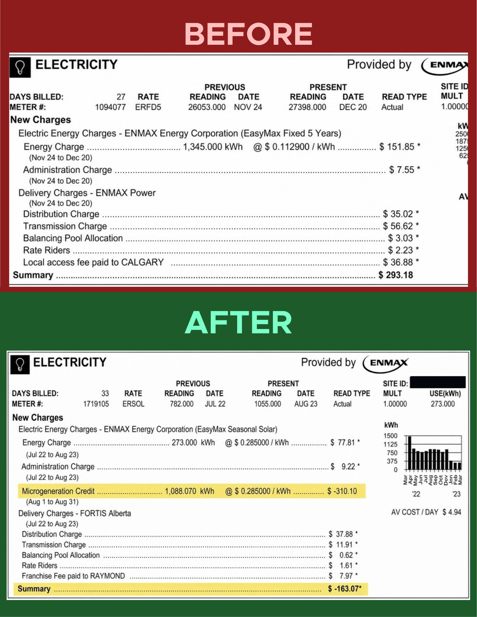 Before and after electricity bill example showing a bill before solar and a credit after solar